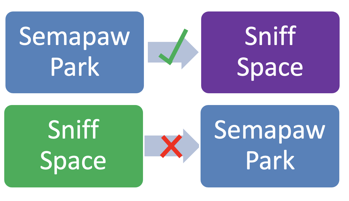 Sniff Space Semapaw Park graphic