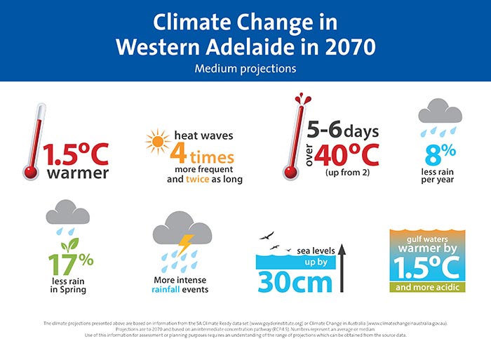 Climate Change in Western Adelaide 2070