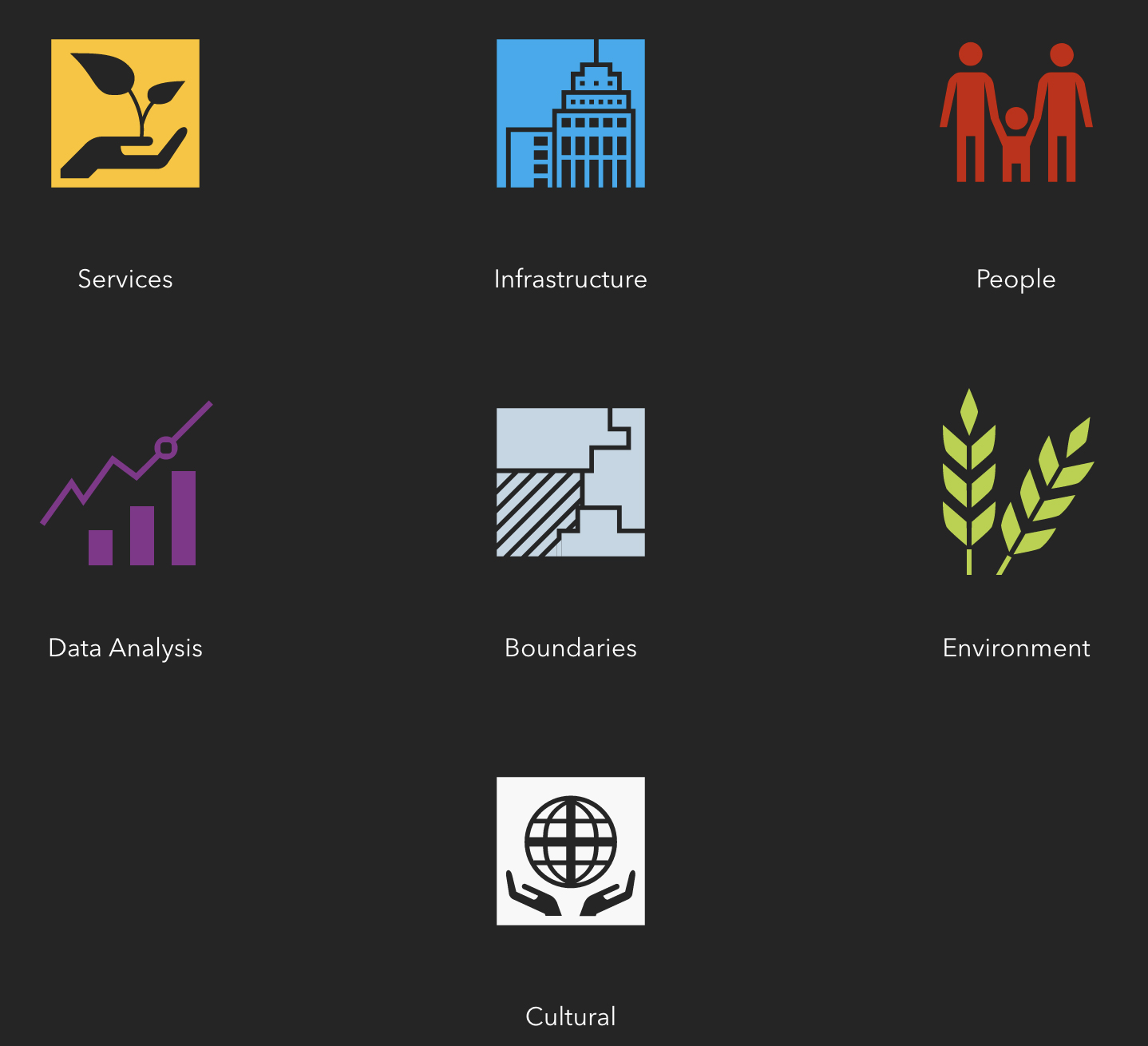 Open Data Portal Categories